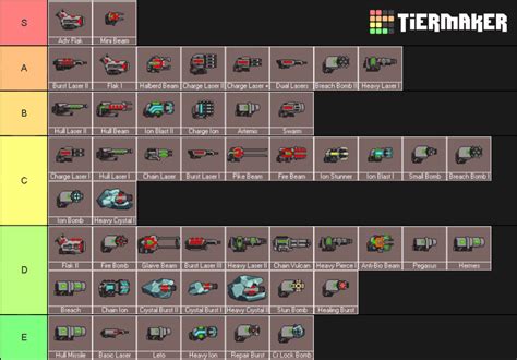 My FTL Weapons Tiers (better late than never :D ).